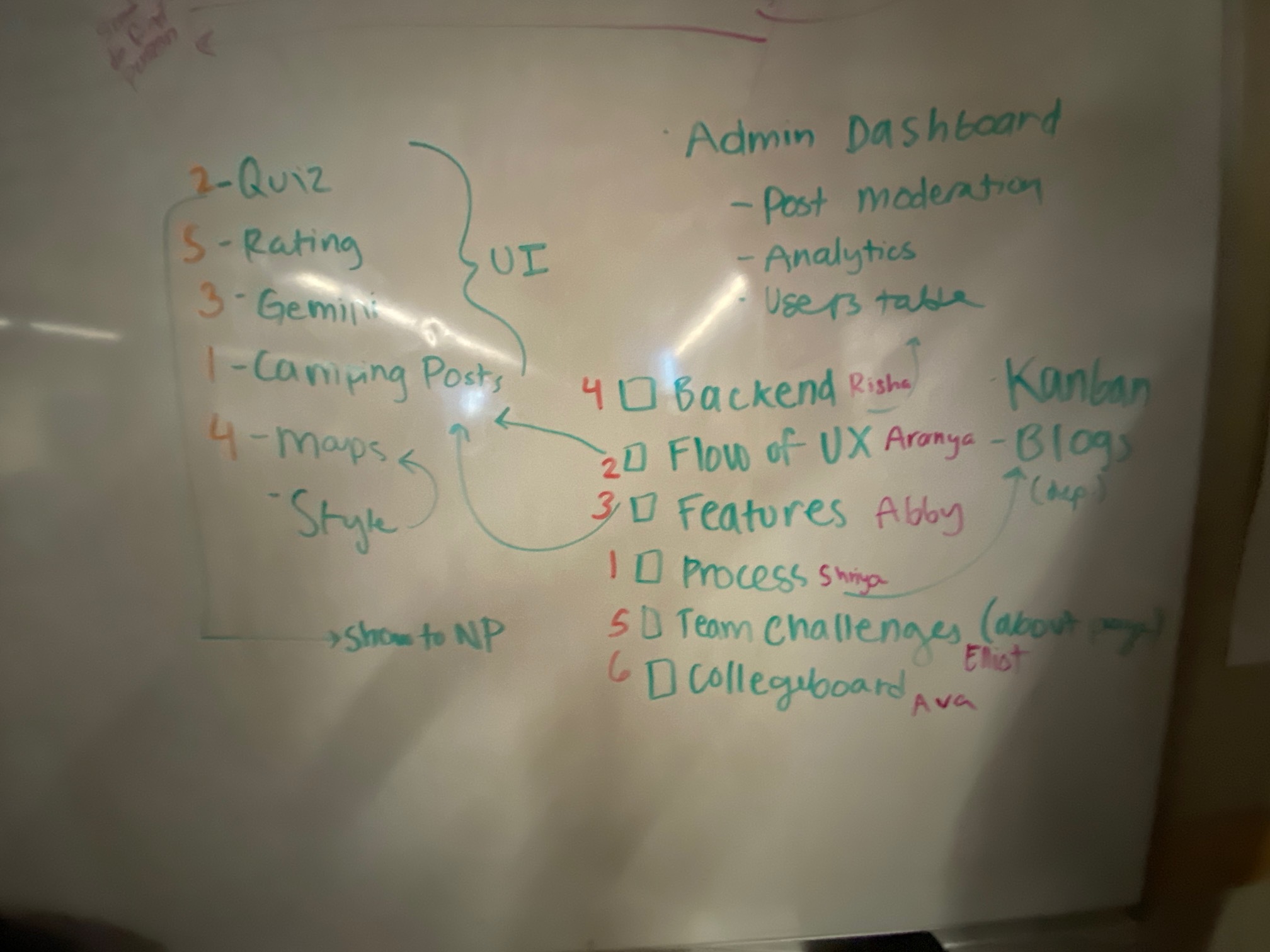 Stand Up Meeting Notes